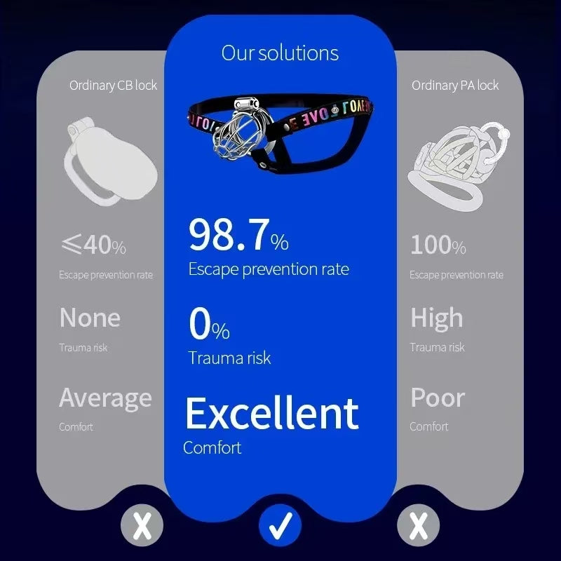 Happy Pride Chastity Cage With Support 5